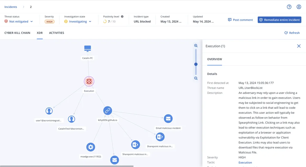 Acronis XDR dashboard toont gecorreleerde dreigingssignalen over alle beveiligingslagen
