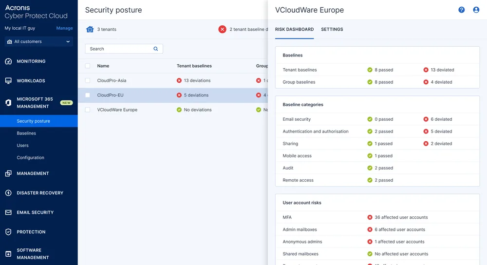 Acronis beveiligingsdashboard voor Microsoft 365 — bewaking van SharePoint, Teams en OneDrive
